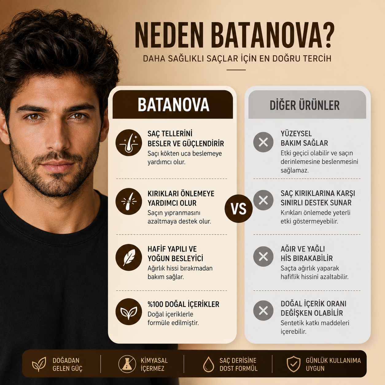 Batana Yağı + Biberiye Yağı | Saç Derisi Güçlendirici Serum