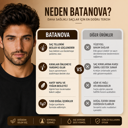 Batana Yağı + Biberiye Yağı | Saç Derisi Güçlendirici Serum